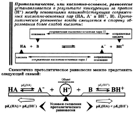 Связь между уровнем кислотности и окраской