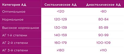 Связь наследственности и повышенного давления