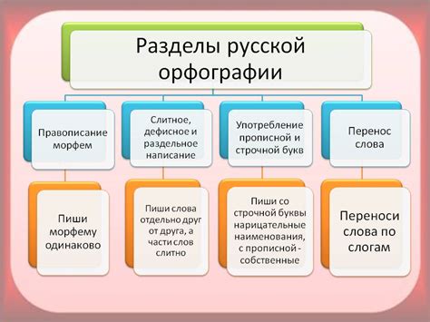 Связь с другими правилами пунктуации
