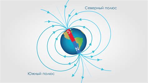 Связь с магнитными полями Земли