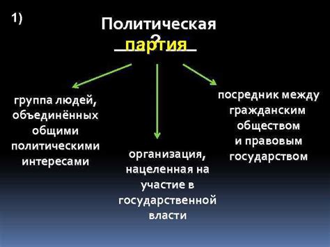 Связь с политическими интересами