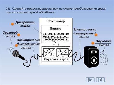 Сделайте рекогнитивную аналитику звука