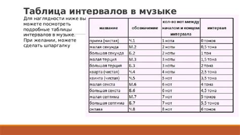 Сегментируйте треки по тонам