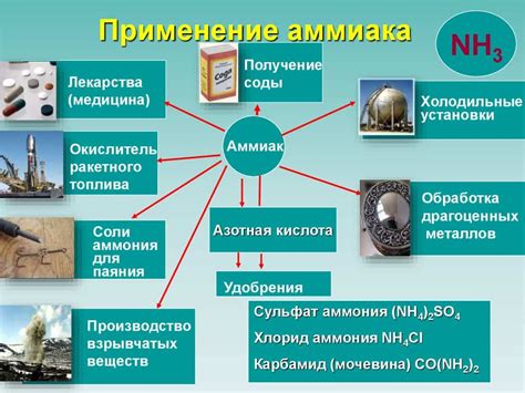 Седьмой способ: применение жидкого аммиака