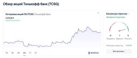 Сезонные колебания стоимости акций Тинькофф