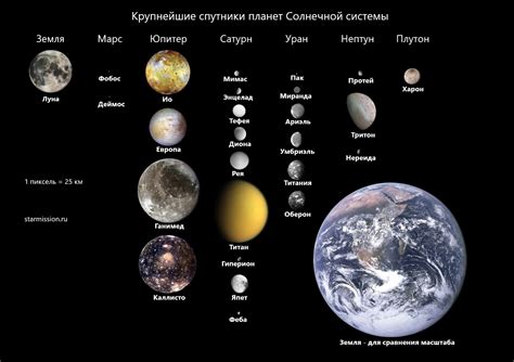 Сезоны на Юпитере - загадка пятой планеты Солнечной системы