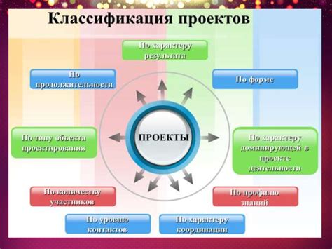 Секреты выбора темы проекта