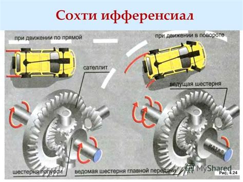 Секреты действия дифференциала