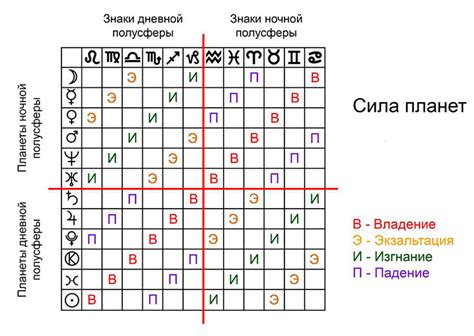 Секреты для ночного "гонца"