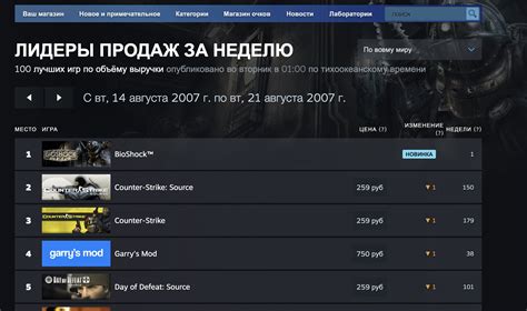 Секреты и советы для становления мастером мастерской Steam