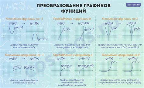 Секреты успешного использования графиков функций на ЕГЭ