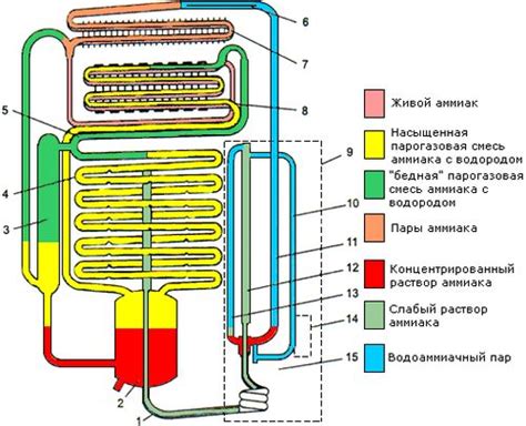 Секреты успешной отмывки холодильника аммиаком