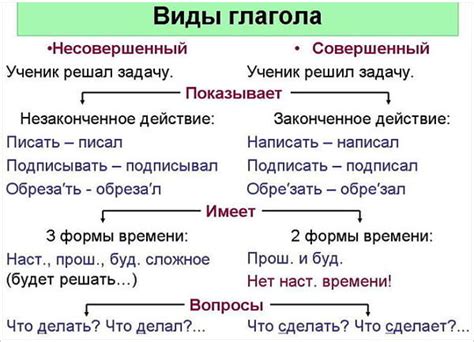 Секреты эффективного использования глаголов в качестве слов-союзов