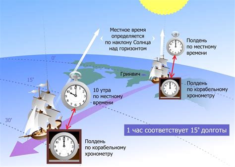 Секстант как метод определения широты
