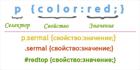 Селектор по классу
