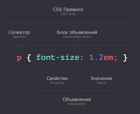 Селектор по тегу