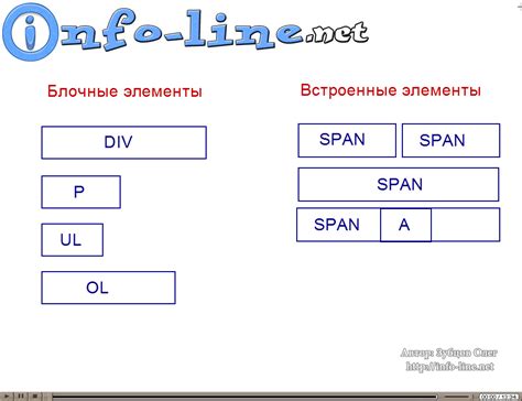 Семантическая разметка и блочные элементы