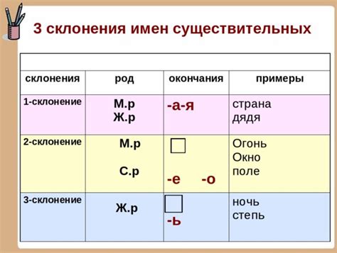 Семантическое сочетание правил падежа и склонения с союзом "и"