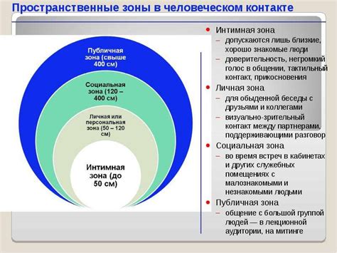 Сетевое общение и построение профессиональных отношений