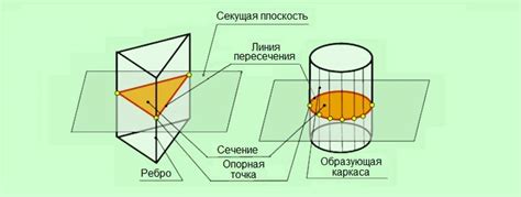 Сечение геометрических фигур