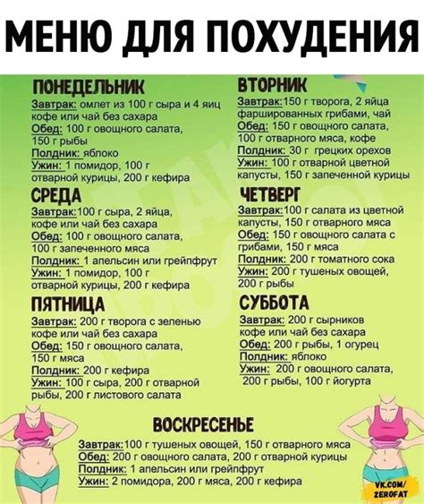 Сжигание жира с живота - диета для мужчин