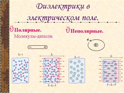 Силы и поля, действующие на гальванометр