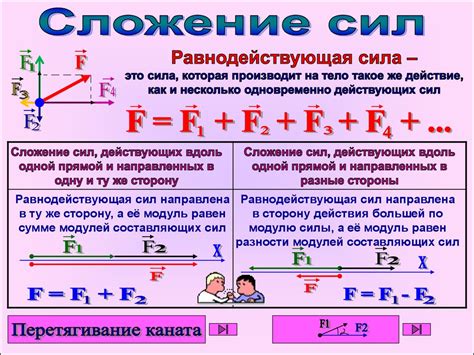 Силы и равнодействующая сила