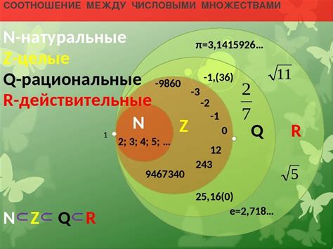 Символизация действительных чисел