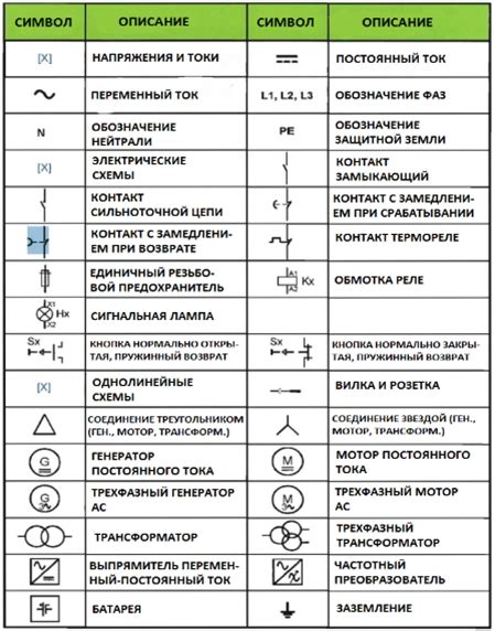 Символы и обозначения использованные в заземлениях