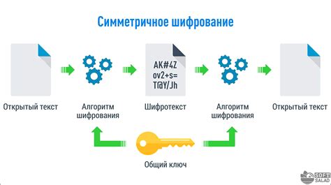 Симметричное шифрование: признаки и особенности