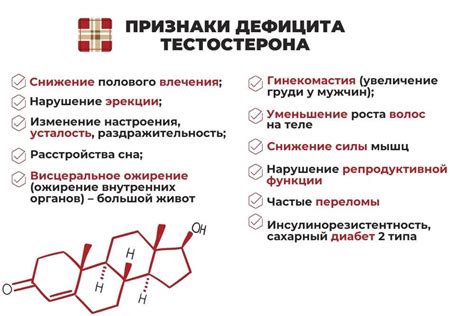 Симптомы и признаки низкого уровня тестостерона