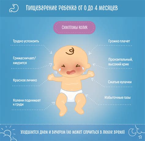 Симптомы и причины младенческой колики
