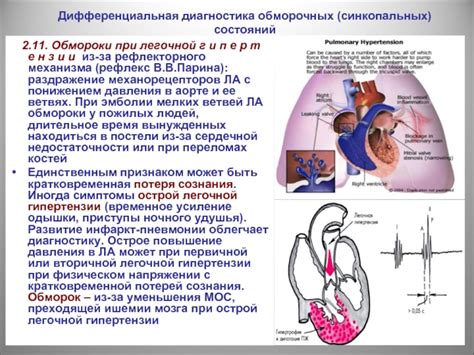 Симптомы легочной одышки
