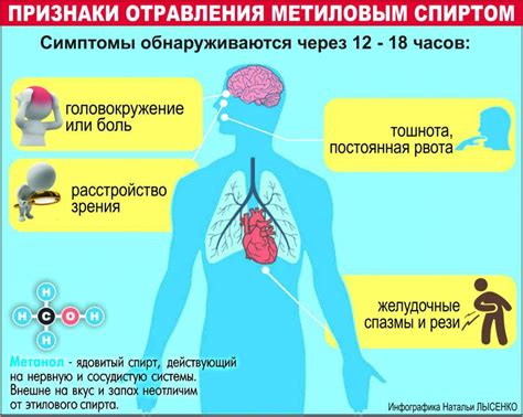 Симптомы отравления метанолом и этанолом