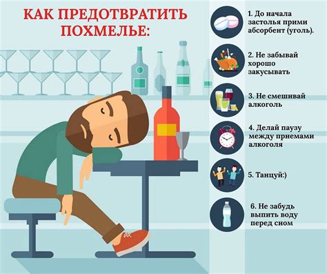 Симптомы похмелья и необходимость лечения