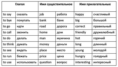 Синонимы для слова "четверг" на английском языке