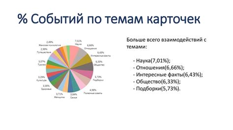 Синхронизация пользовательского взаимодействия жестами