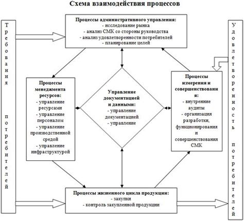 Систематизация обязанностей и ответственности