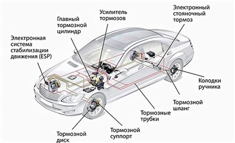 Система Боше: особенности работы в автомобиле