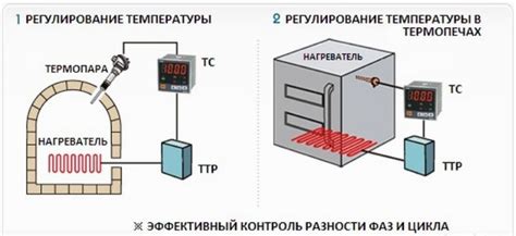 Система автоматического регулирования температуры