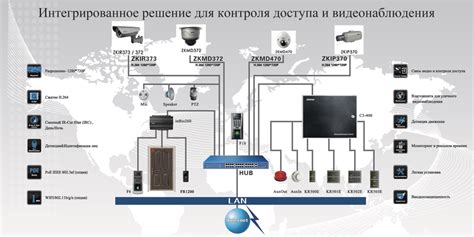Система видеонаблюдения и контроля доступа