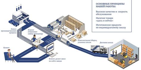 Система обслуживания клиентов