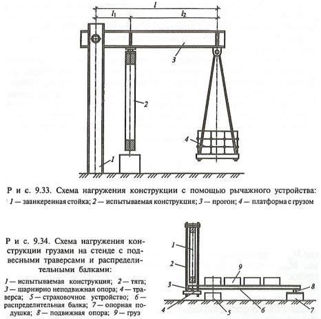 Система опор и распределение нагрузок