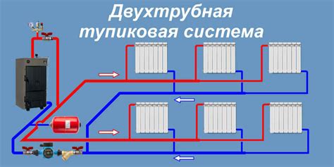 Система отопления в Орле в 2021 году