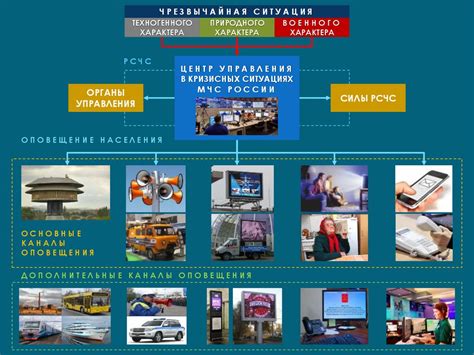 Система отслеживания и информирования