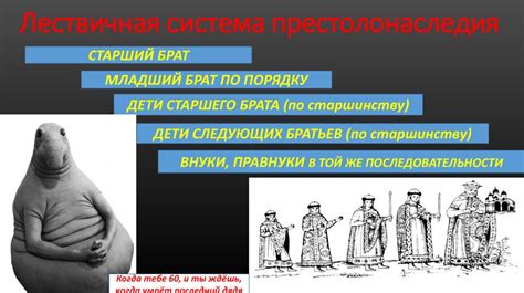 Система преемственности престола