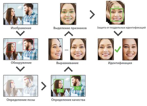 Система распознавания лиц ускоряет процесс оплаты