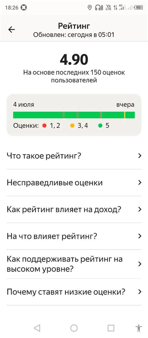 Система рейтинга водителей в Яндекс Такси