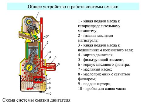 Система смазки и охлаждения