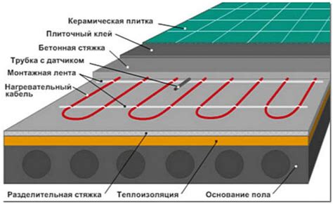 Система теплого пола и ее устройство